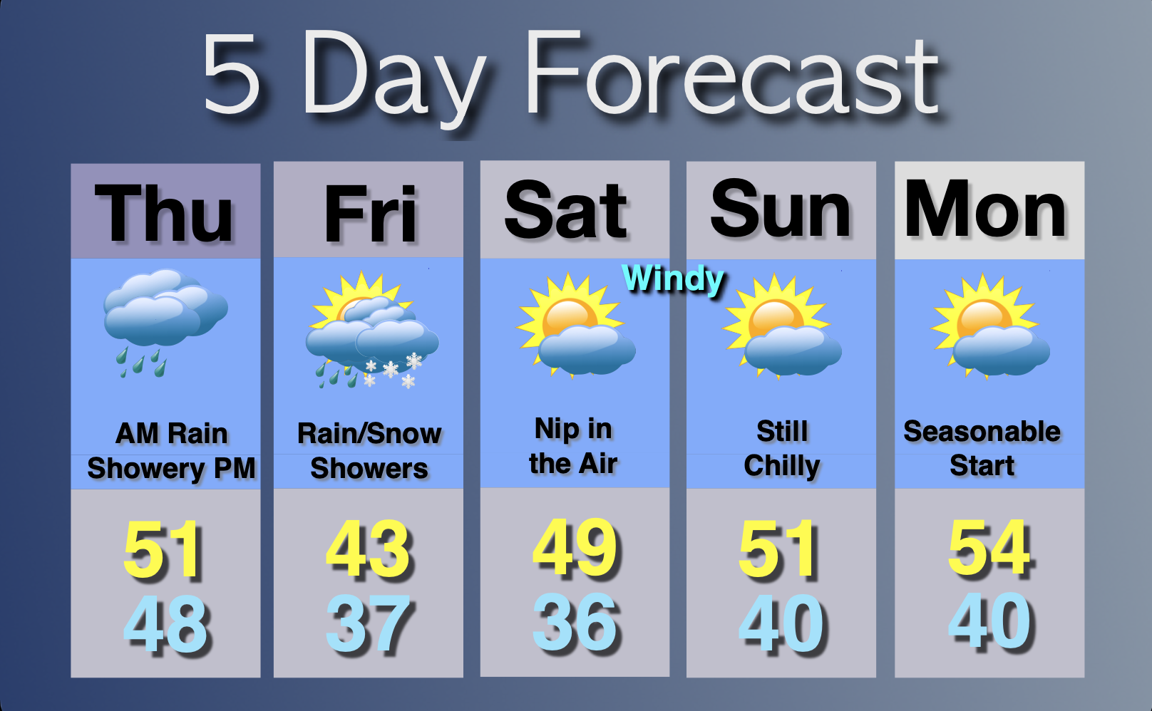 Extended Forecast